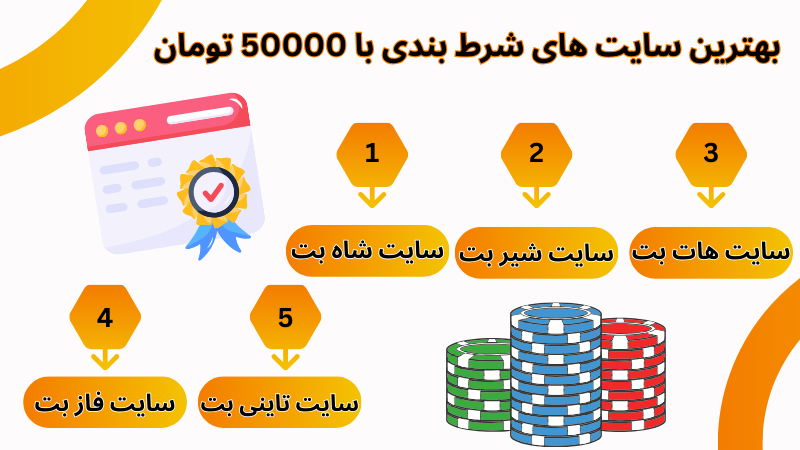 آیا می‌ توان با 50000 تومان شرط بندی و کسب درآمد کرد؟