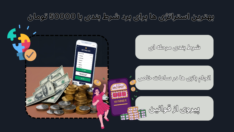چطور از اشتباهات رایج در شرط بندی با 50000 تومان اجتناب کنیم؟